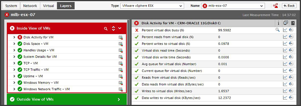 The virtual machine inside view shows which processes inside the VM are responsible for consuming the VM resources