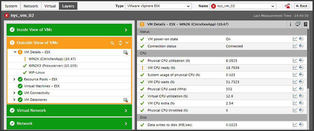 The virtual machine outside view identifies under and overutilized VMs.