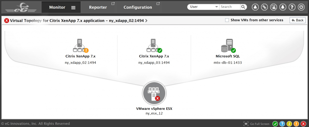 Citrix Monitoring Review XenApp Topology