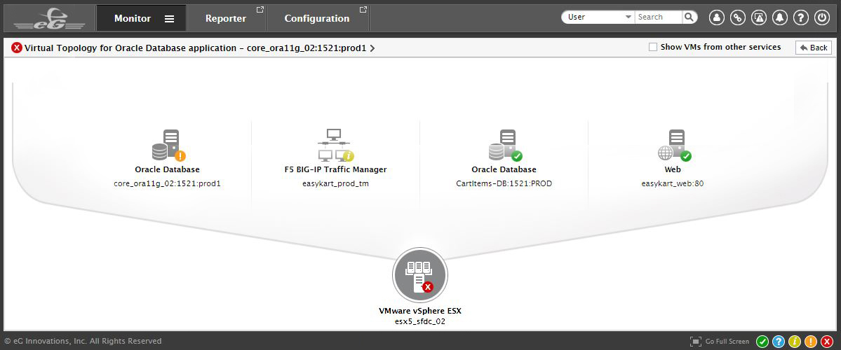 eG Enterprise monitors ever layer and every tier of an organization's applications and infrastructure