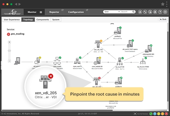 eG Innovations provides the industry's first Virtualization-aware root cause diagnosis