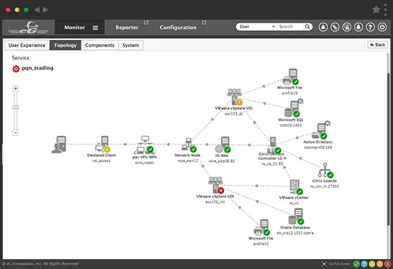 Automatic Root-Cause Diagnosis Solution