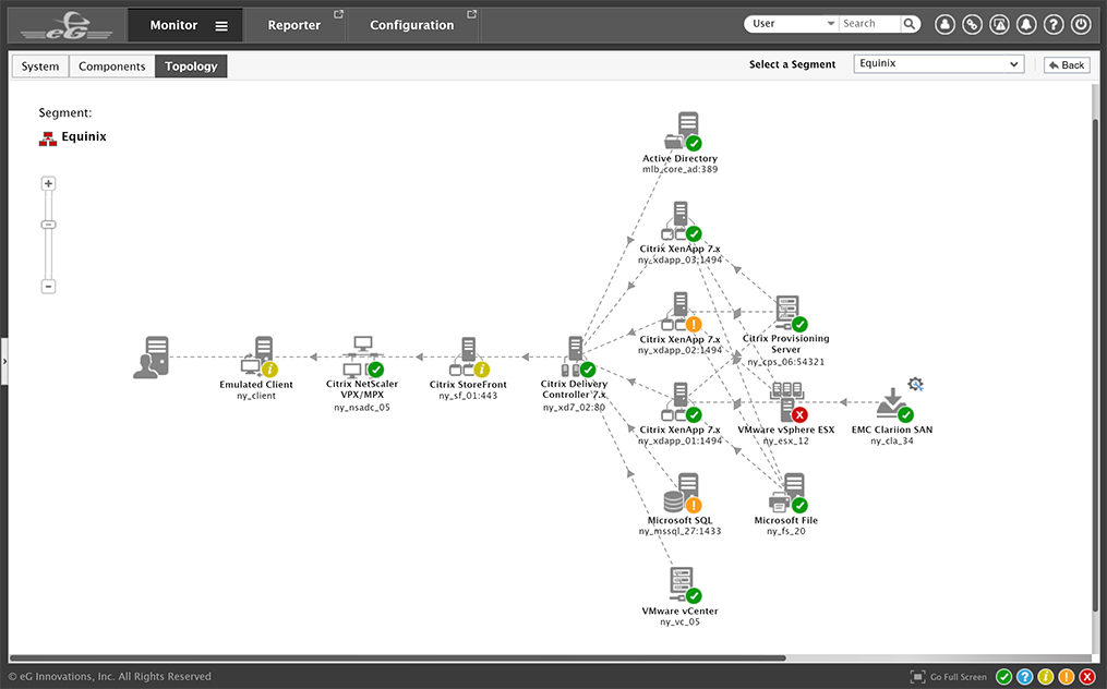 The monitoring topology map allows the administrator to view the entire VM environment.