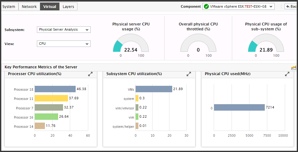 A patented performance correlation technology, eG Enterprise automatically isolates issues and allows the virtualization admin to quickly identify problems.