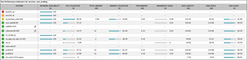 VMware Horizon and VDI monitoring - individual component view