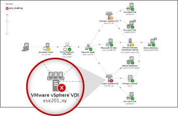 vmware horizon cost vmware horizon cost