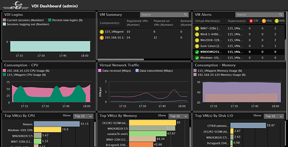 VMware Horizon monitoring demo