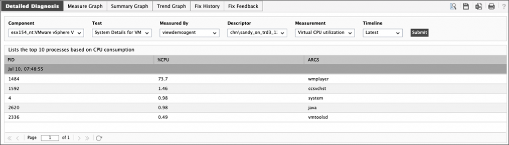 The detailed VMware horizon and VDI diagnosis screens display everything an IT manager needs to see - all from a single screen.