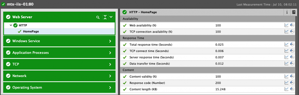 VMware and monitoring metrics are compiled into a single, easy-to-read dashboard