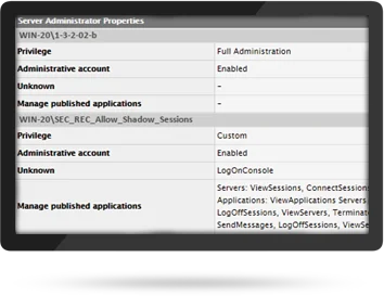 Unified monitoring solution