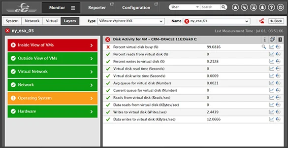VMware monitoring demo