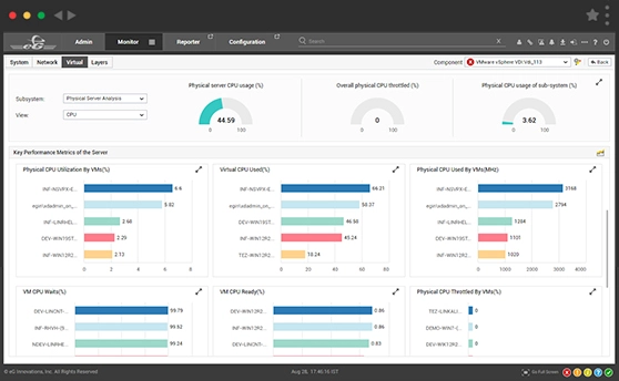 Key features and benefits of using eG Enterprise for VMware ESX performance monitoring.