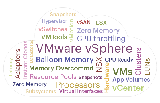 VMware Horizon Monitoring