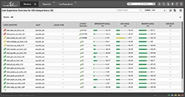 At a glance, view VDI user experience for all users