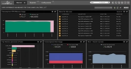 End-to-end monitoring of the entire VMware VDI environment