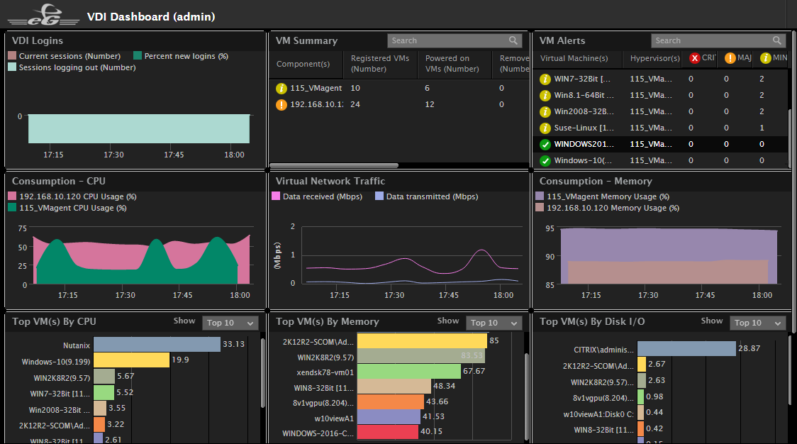 vmware horizon monitoring vmware horizon monitoring
