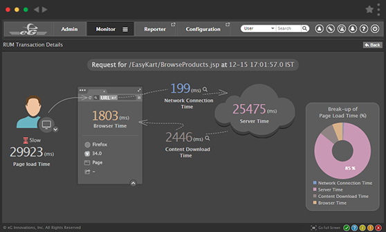 What's New in eG Enterprise 6.2: Monitoring Web Application Performance