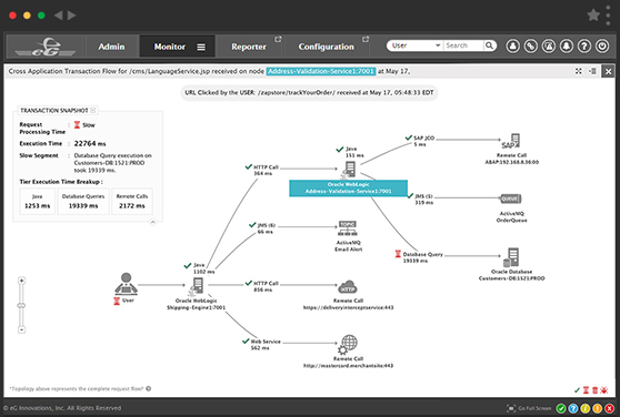 What's New in eG Enterprise 6.2: Monitoring Web Application Performance