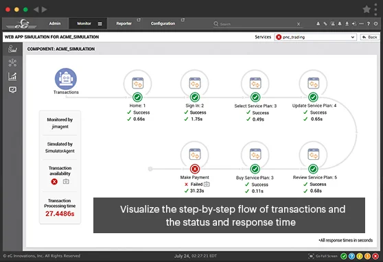 Web App Simulator Dashboard from eG Enterprise