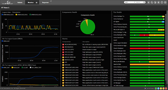 eG Enterprise web console in use at DACHSER