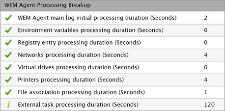 Citrix WEM Monitoring - Citrix Logon