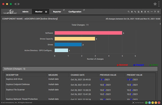 eG Enterprise Configuration Manager