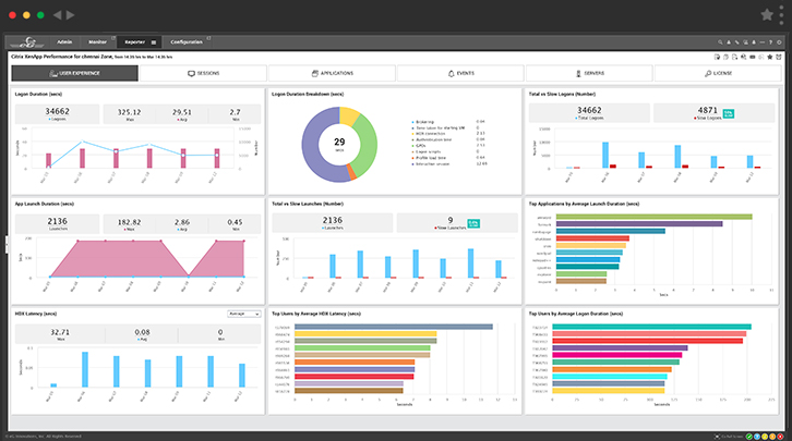Citrix Monitoring - Xenapp Performance Report