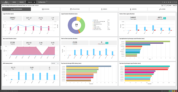 Citrix Monitoring Built By Citrix Pros For Best Citrix Performance