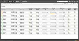 XenDesktop user experience monitoring