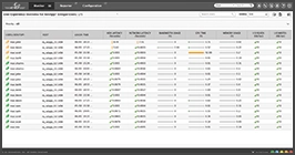 Virtual Desktops user experience monitoring