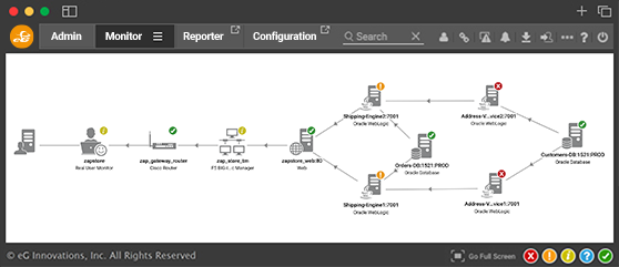 Application Topology