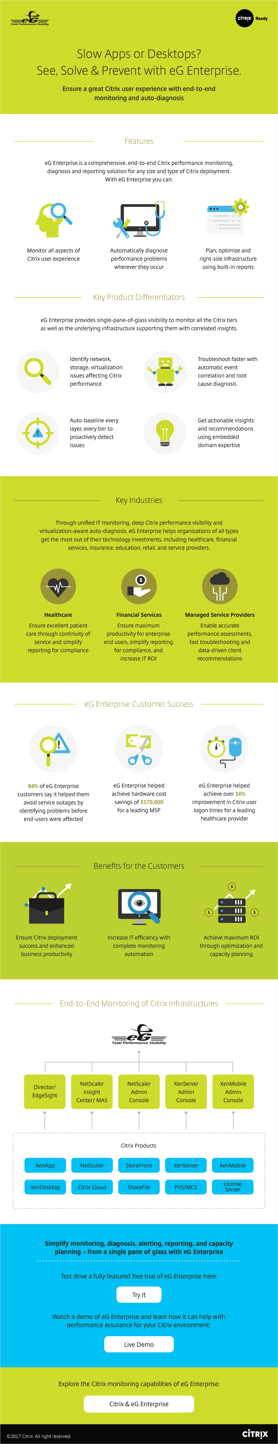 Simplifying Citrix Performance Management