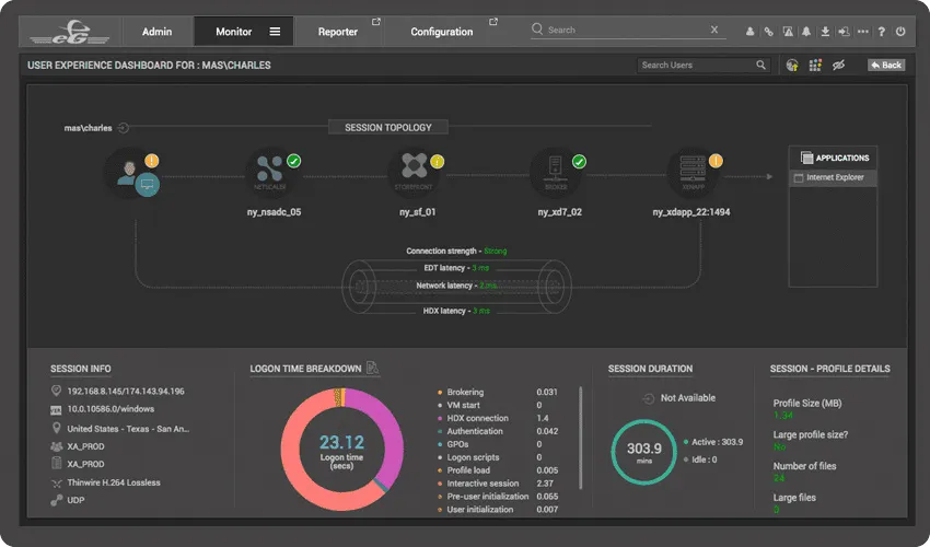 Digital workspac monitoring